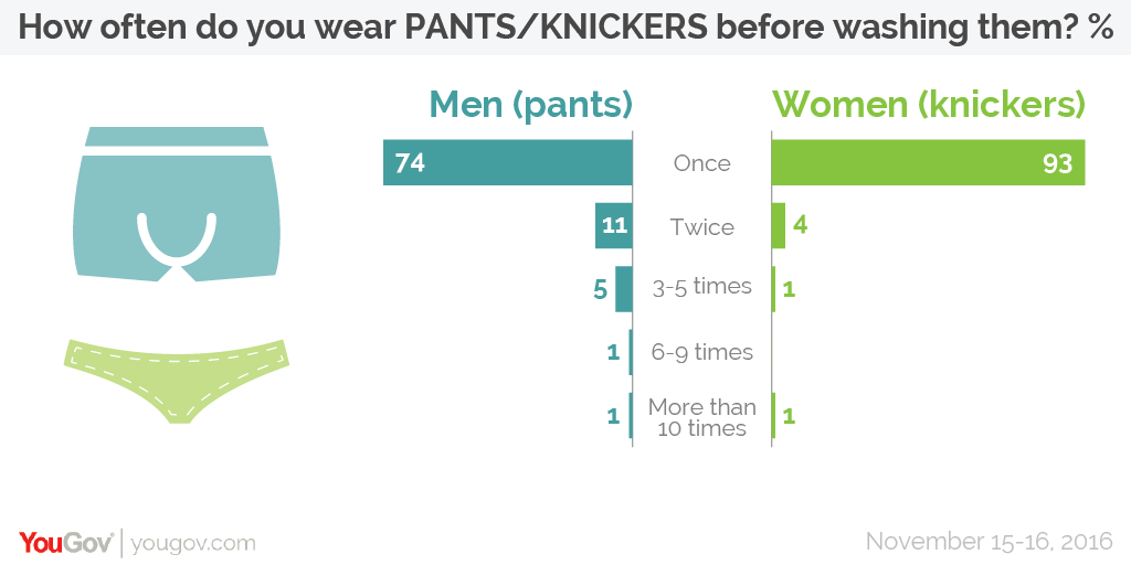Men in their pants